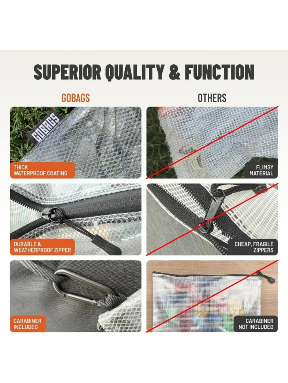 Multi-Size Clear Zipper Pouch Set - Cable Organizer & Travel Bag for Tech Gear